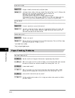 Preview for 66 page of Canon imageClass MF5650 User Manual