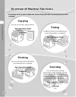 Предварительный просмотр 3 страницы Canon imageCLASS MF5850dn Basic Operation Manual