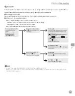 Предварительный просмотр 136 страницы Canon imageCLASS MF5850dn Basic Operation Manual