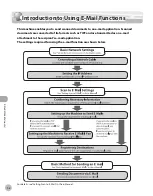 Предварительный просмотр 199 страницы Canon imageCLASS MF5850dn Basic Operation Manual