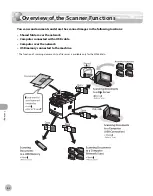 Предварительный просмотр 205 страницы Canon imageCLASS MF5850dn Basic Operation Manual