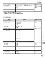 Предварительный просмотр 270 страницы Canon imageCLASS MF5850dn Basic Operation Manual