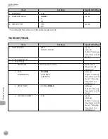 Предварительный просмотр 271 страницы Canon imageCLASS MF5850dn Basic Operation Manual