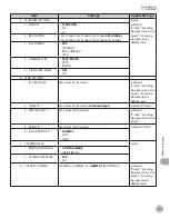 Предварительный просмотр 272 страницы Canon imageCLASS MF5850dn Basic Operation Manual