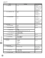 Предварительный просмотр 273 страницы Canon imageCLASS MF5850dn Basic Operation Manual