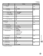 Предварительный просмотр 274 страницы Canon imageCLASS MF5850dn Basic Operation Manual