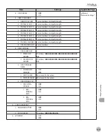 Предварительный просмотр 284 страницы Canon imageCLASS MF5850dn Basic Operation Manual