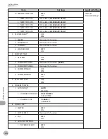 Предварительный просмотр 287 страницы Canon imageCLASS MF5850dn Basic Operation Manual