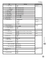 Предварительный просмотр 288 страницы Canon imageCLASS MF5850dn Basic Operation Manual