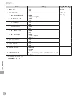 Предварительный просмотр 289 страницы Canon imageCLASS MF5850dn Basic Operation Manual