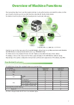 Предварительный просмотр 3 страницы Canon imageCLASS MF5880dn Starter Manual