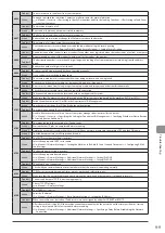 Preview for 149 page of Canon imageCLASS MF5950dw Basic Operation Manual