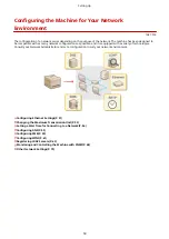 Предварительный просмотр 58 страницы Canon imageCLASS MF632Cdw User Manual