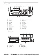 Предварительный просмотр 28 страницы Canon imageCLASS MF6500 Series Service Manual