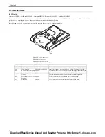 Предварительный просмотр 70 страницы Canon imageCLASS MF6500 Series Service Manual