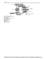 Предварительный просмотр 92 страницы Canon imageCLASS MF6500 Series Service Manual