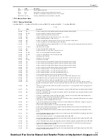 Предварительный просмотр 171 страницы Canon imageCLASS MF6500 Series Service Manual