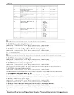 Предварительный просмотр 186 страницы Canon imageCLASS MF6500 Series Service Manual