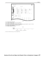 Предварительный просмотр 193 страницы Canon imageCLASS MF6500 Series Service Manual