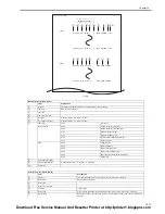 Предварительный просмотр 195 страницы Canon imageCLASS MF6500 Series Service Manual