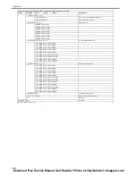 Предварительный просмотр 200 страницы Canon imageCLASS MF6500 Series Service Manual