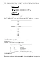 Предварительный просмотр 204 страницы Canon imageCLASS MF6500 Series Service Manual