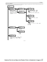 Предварительный просмотр 205 страницы Canon imageCLASS MF6500 Series Service Manual