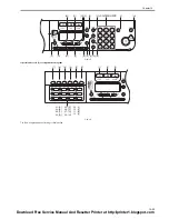 Предварительный просмотр 207 страницы Canon imageCLASS MF6500 Series Service Manual