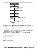 Предварительный просмотр 208 страницы Canon imageCLASS MF6500 Series Service Manual