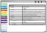Предварительный просмотр 254 страницы Canon imageCLASS MF6540 Reference Manual