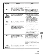 Preview for 320 page of Canon IMAGECLASS MF7400 Basic Operation Manual