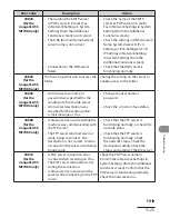 Preview for 322 page of Canon IMAGECLASS MF7400 Basic Operation Manual