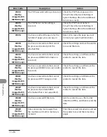 Preview for 323 page of Canon IMAGECLASS MF7400 Basic Operation Manual