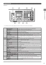 Предварительный просмотр 31 страницы Canon imageCLASS MF8380Cdw Basic Operation Manual