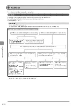 Preview for 108 page of Canon imageCLASS MF8380Cdw Basic Operation Manual