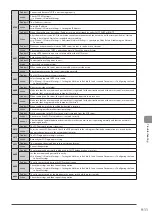 Предварительный просмотр 161 страницы Canon imageCLASS MF8380Cdw Basic Operation Manual