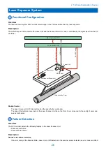 Предварительный просмотр 36 страницы Canon imageCLASS X LBP1238 Service Manual