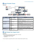 Предварительный просмотр 39 страницы Canon imageCLASS X LBP1238 Service Manual