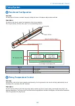 Предварительный просмотр 43 страницы Canon imageCLASS X LBP1238 Service Manual