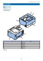 Предварительный просмотр 83 страницы Canon imageCLASS X LBP1238 Service Manual