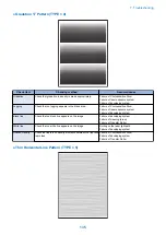 Предварительный просмотр 145 страницы Canon imageCLASS X LBP1238 Service Manual