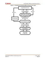 Предварительный просмотр 35 страницы Canon imageCLASS X MF1643i II Service Manual