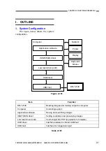 Preview for 29 page of Canon imageFORMULA DR-1210C Service Manual