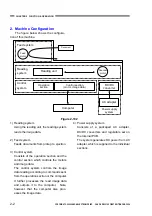 Preview for 30 page of Canon imageFORMULA DR-1210C Service Manual