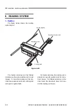 Preview for 32 page of Canon imageFORMULA DR-1210C Service Manual