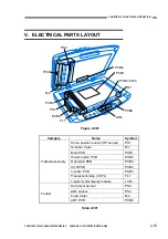 Preview for 43 page of Canon imageFORMULA DR-1210C Service Manual
