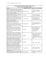 Preview for 2 page of Canon imageFORMULA DR-3080C Voluntary Product Accessibility Template