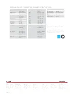 Preview for 6 page of Canon ImageFormula DR-7080C Brochure & Specs