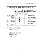 Preview for 147 page of Canon ImageFormula DR-9080C Service Manual