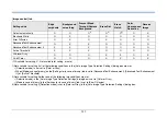 Preview for 121 page of Canon imageFORMULA DR-G2090 User Manual